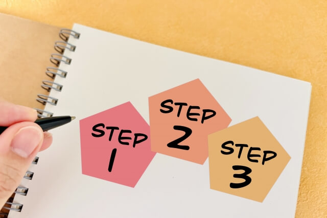 相続登記手続きの基本的な進め方